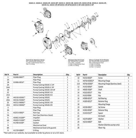 hypro centrifugal pump parts|hypro pump parts catalog.